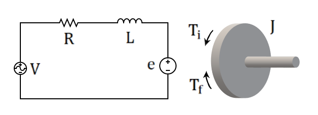 SimpleDcMotor.