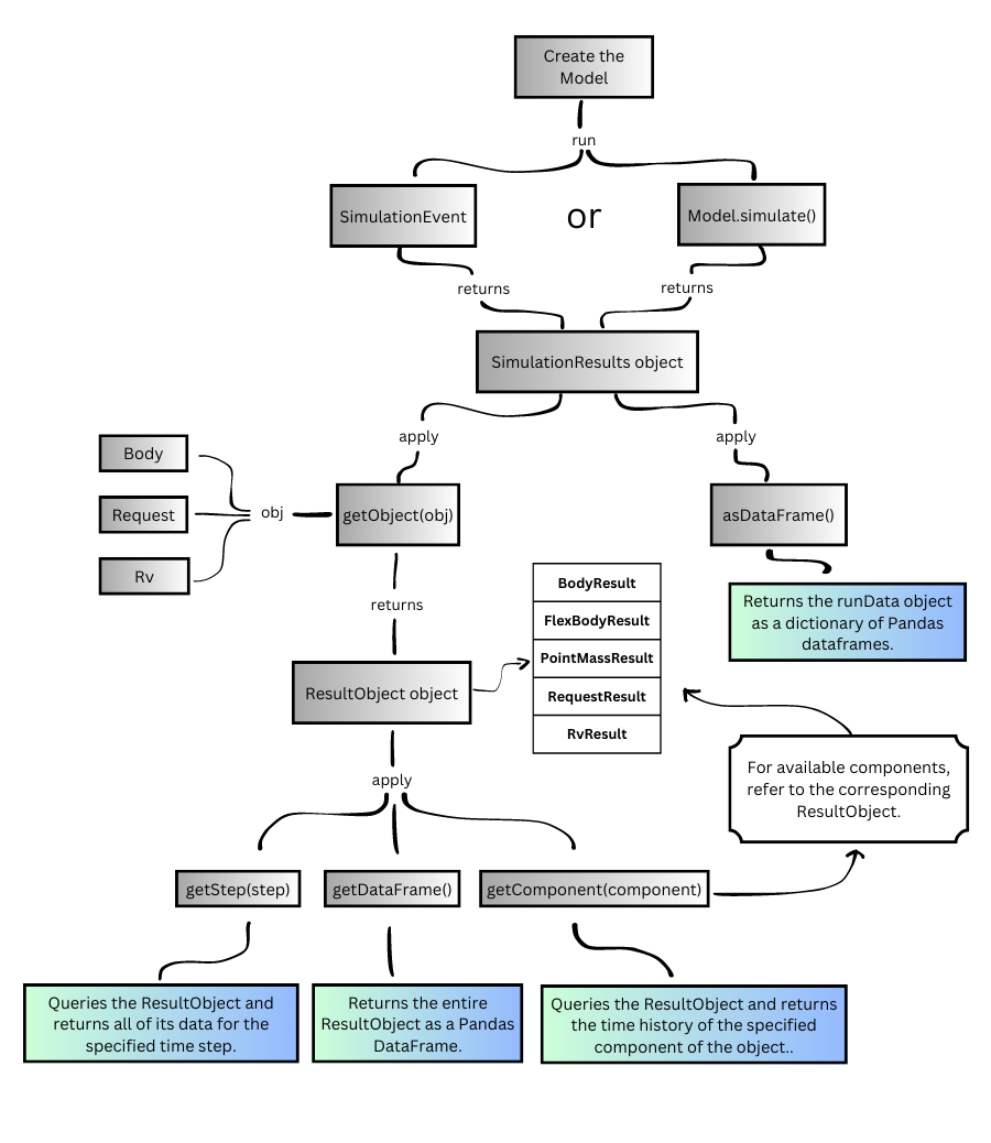 ../_images/results_process.png