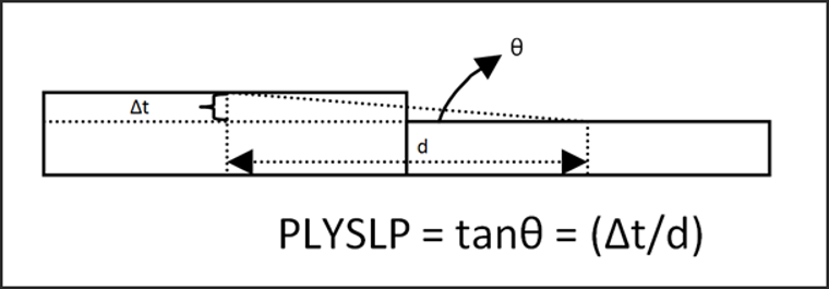 dcomp_plyslp
