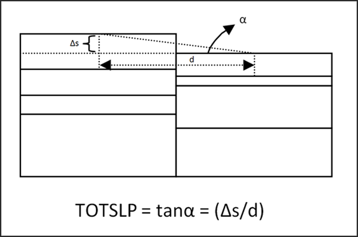 dcomp_totslp