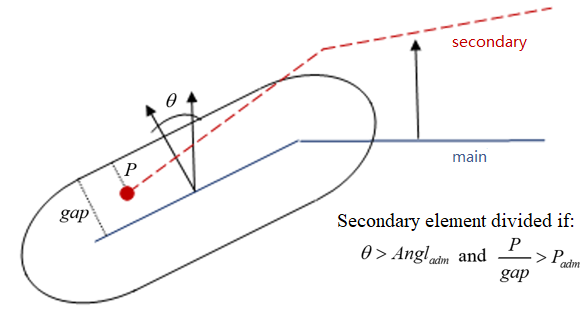 inter_type21_angladm