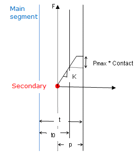 inter_type21_pmax
