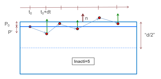inter_type24_inacti=5