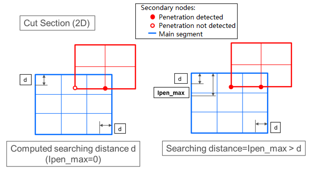 inter_type24_sorting
