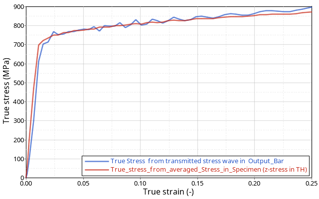 rad_ex_8_truestress