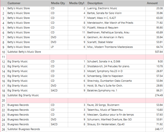 Overview: Summaries in Data Prep Studio