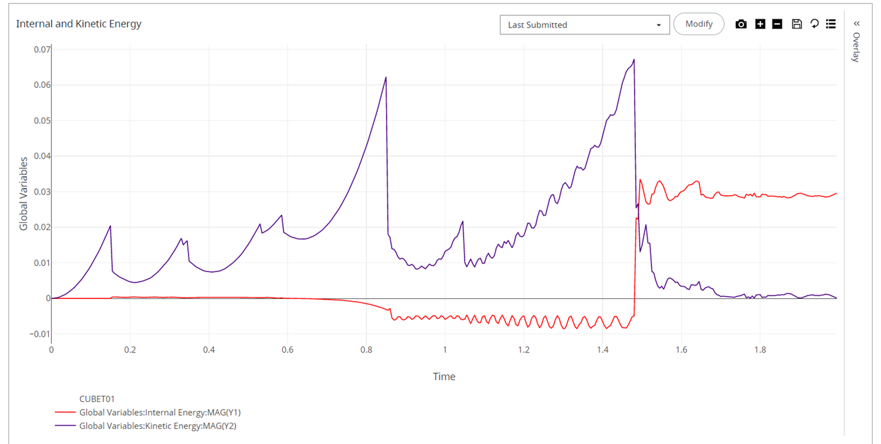 Plot Result