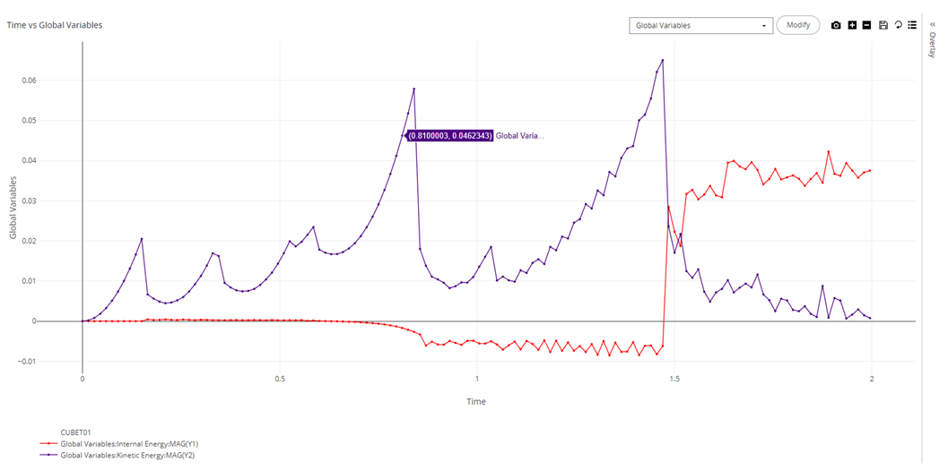 Viewing Data Points