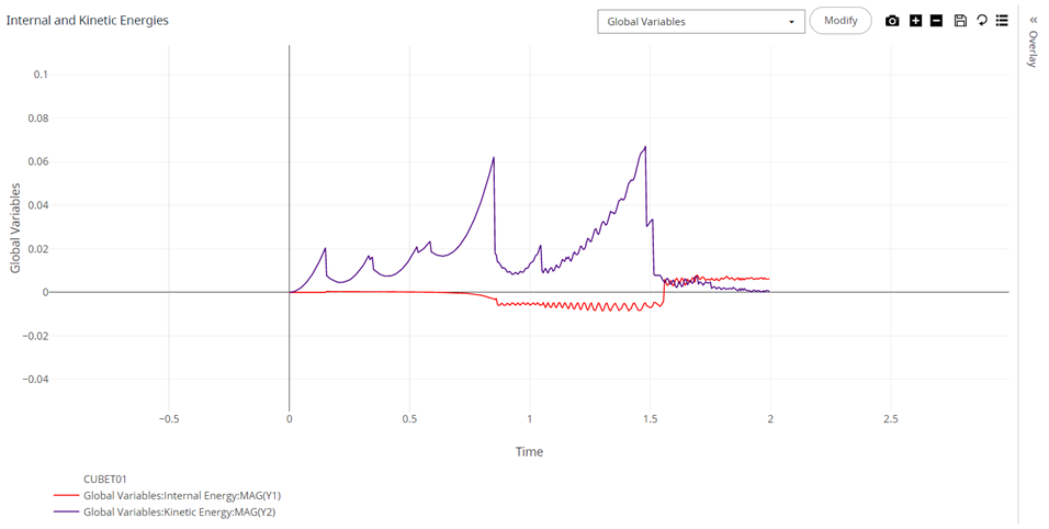 The Zoom out Plot View