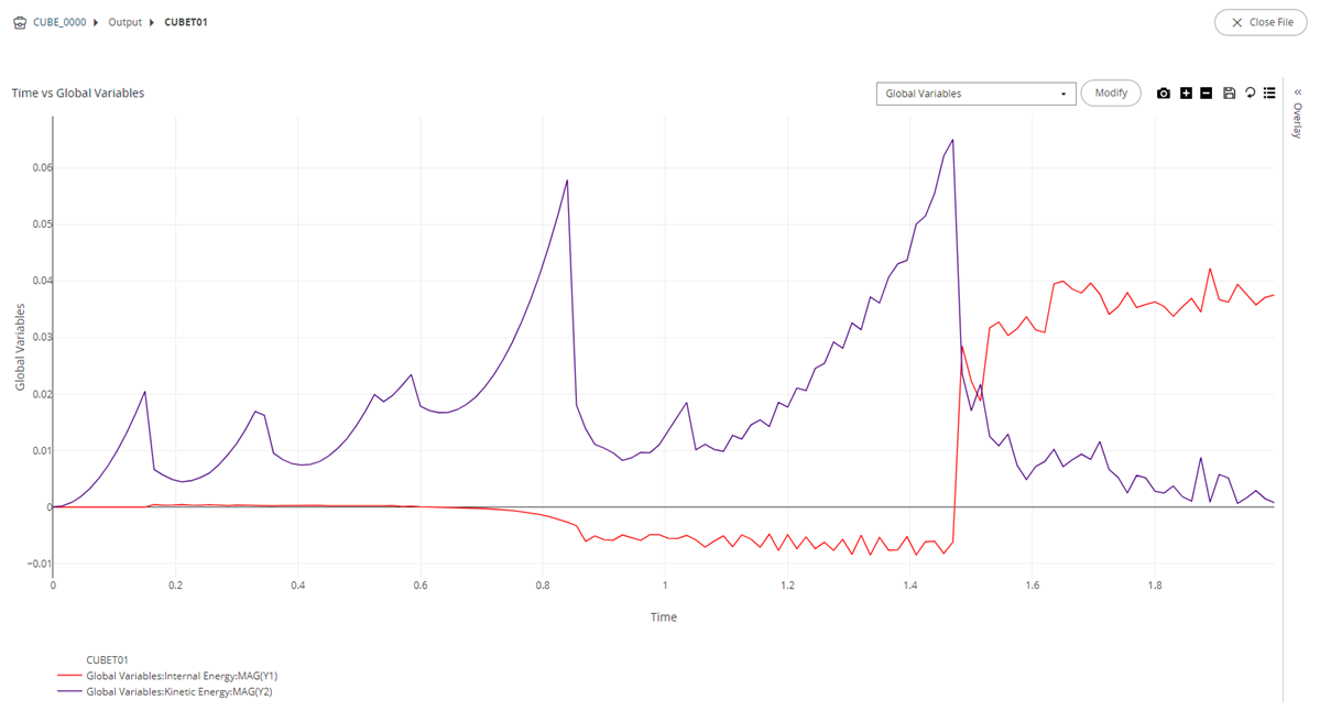 Plot Result