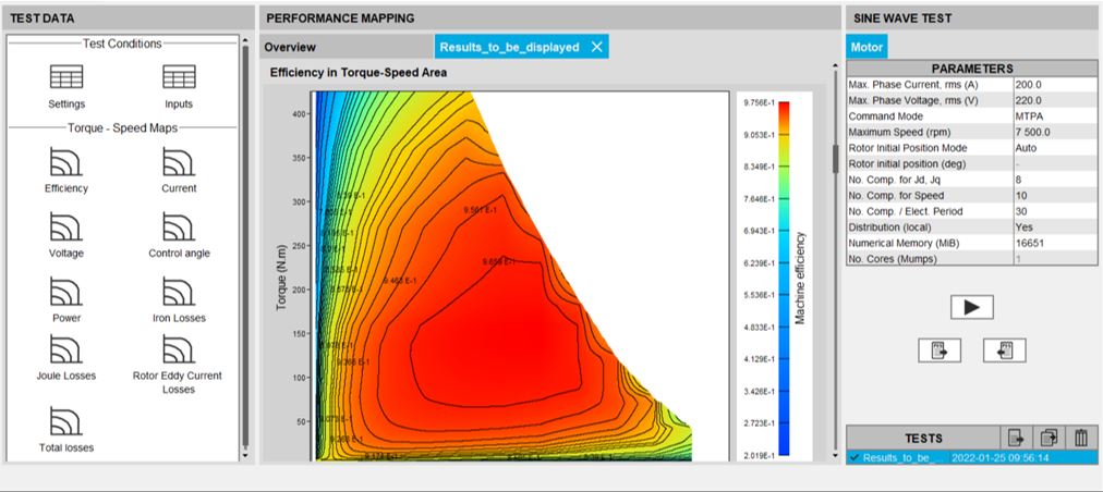 Efficiency map - FeMT