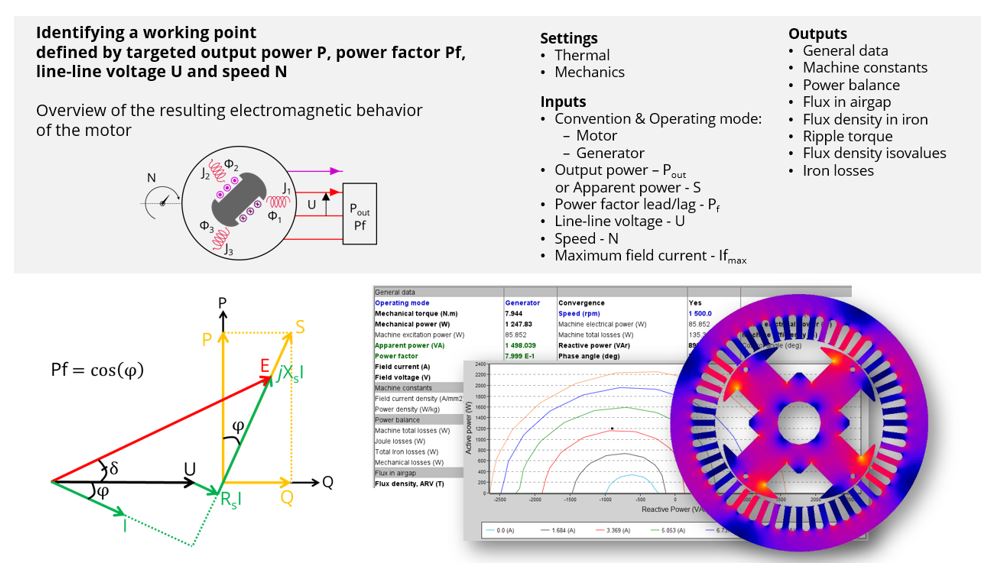 Working Point (P/Sn, Pf, U, N) – Motor or Generator op. mode