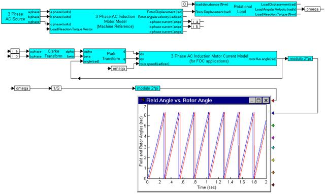 acim_foc_model_exmpl