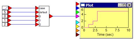 case block example 2