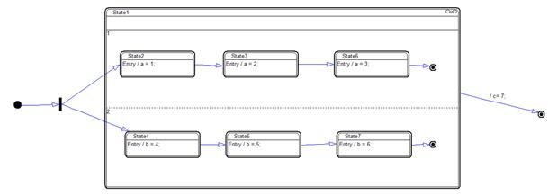 Composite State reorder 1