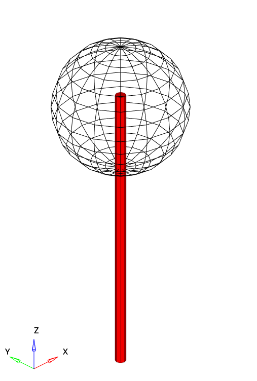 The instantaneous axis of rotation for a sphere purely rotating about Z.