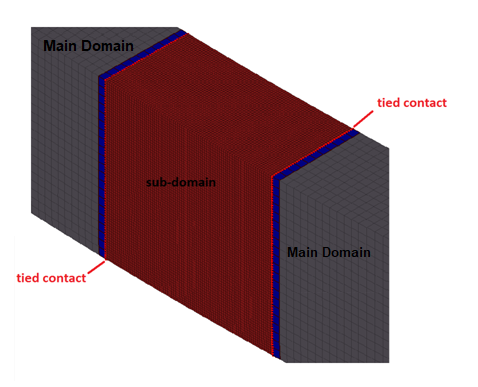 ex45_contact_between_domains