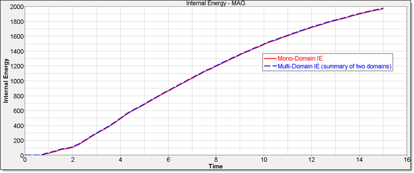 ex45_internal_energy