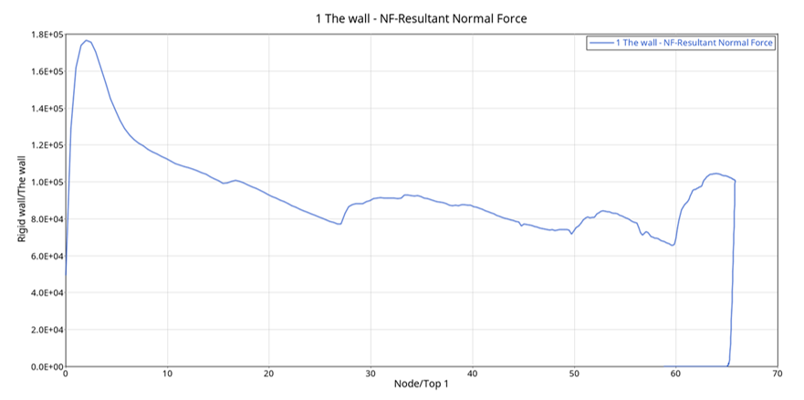 ex48_force_vs_disp
