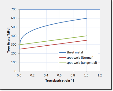 ex48_material_curve