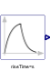 Exponentials