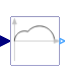 Impedance
