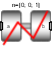 RevolutePlanarLoopConstraint