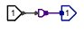 SignalPotential