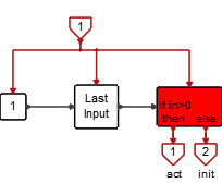 InitialEventExtract