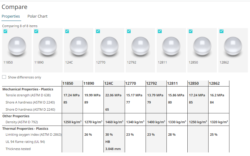 Compare Favorite Materials