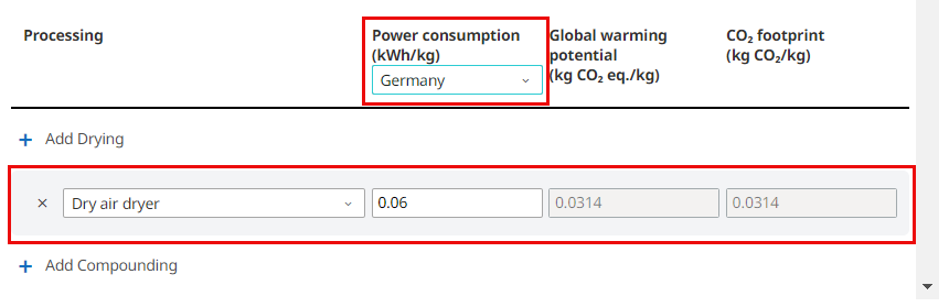 Power Consumption by Country