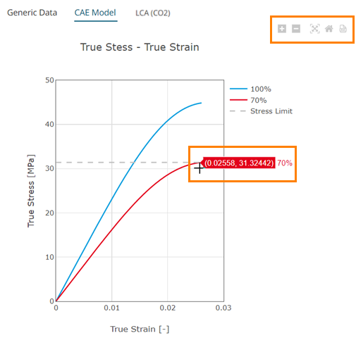 Chart Options