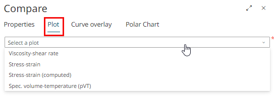 Plot Curves