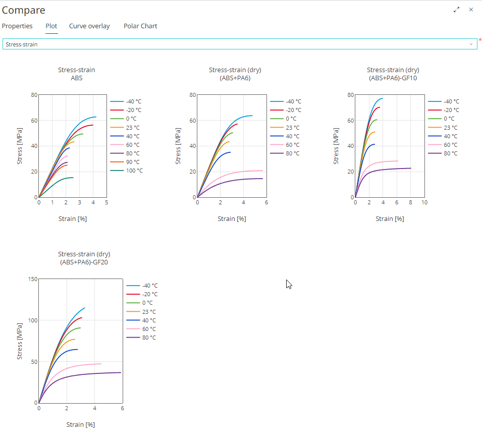 Plot Data