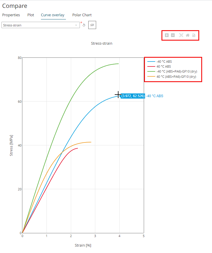 Curve Overlay