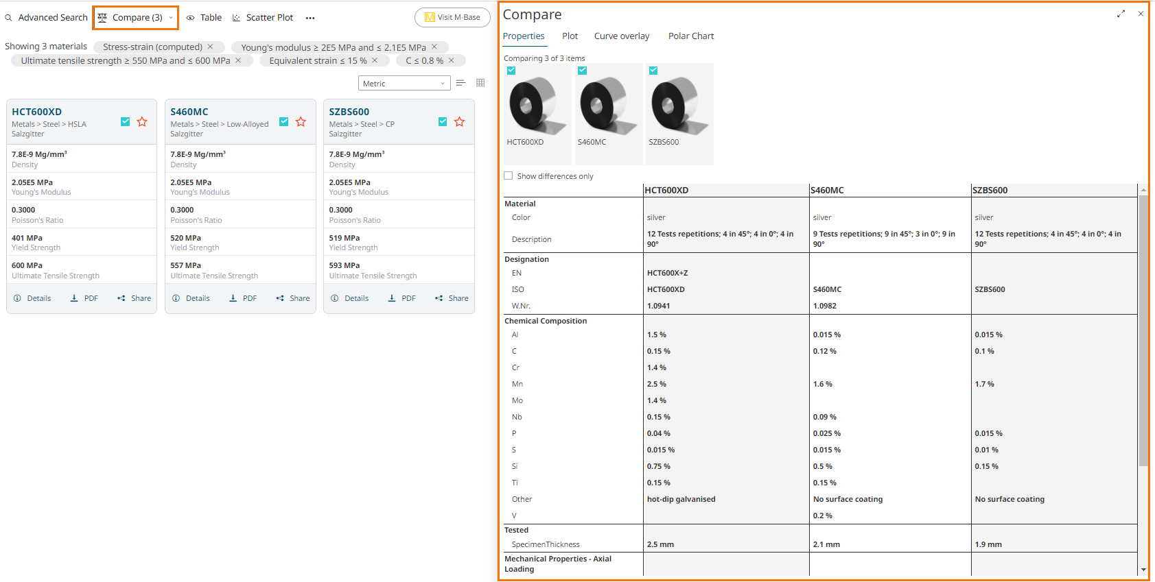 Compare Material Data