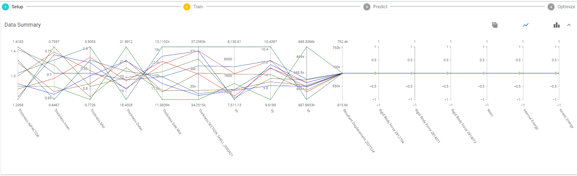 Data Summary in Parallel Axis View