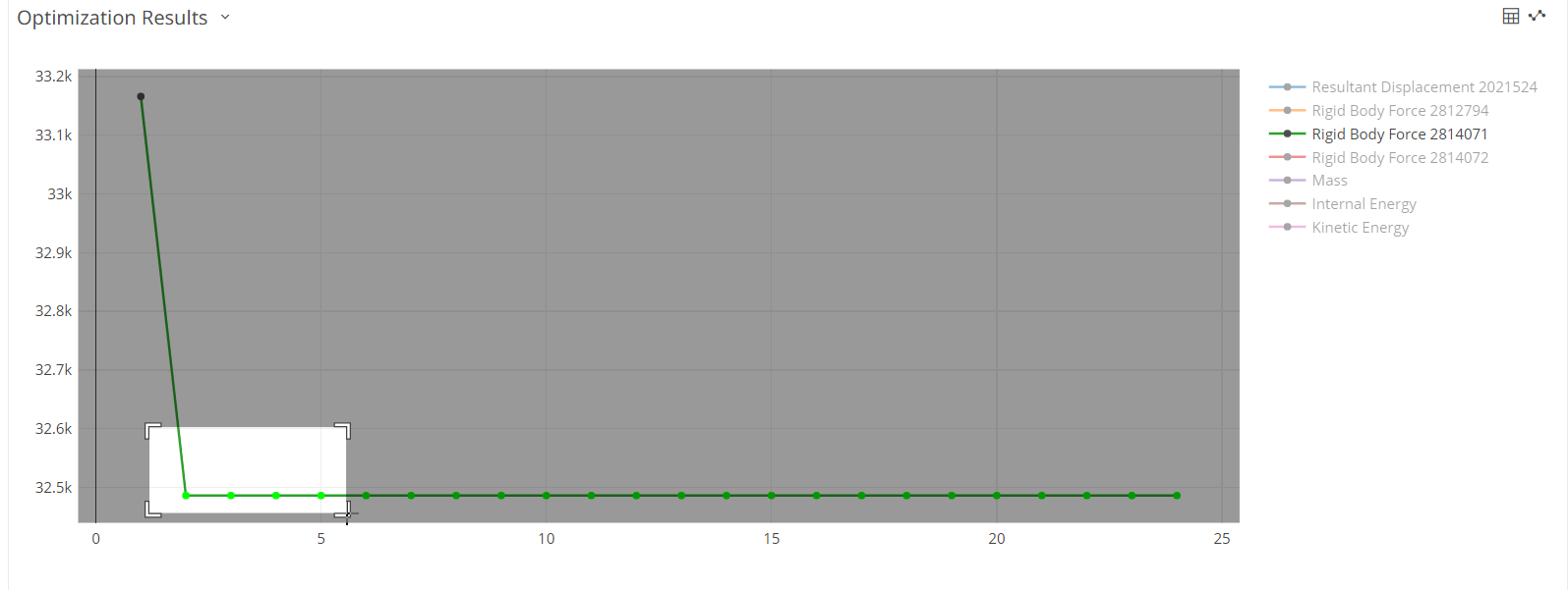 Mass Chart View - Select Values