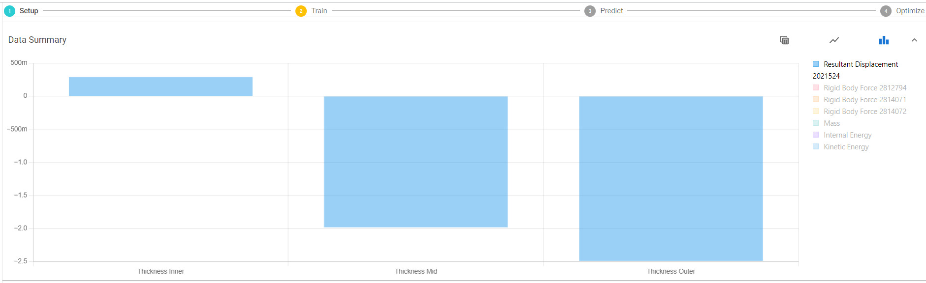 Pareto View