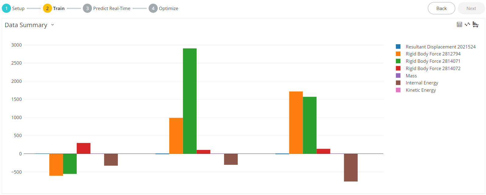 Pareto View of all the Output