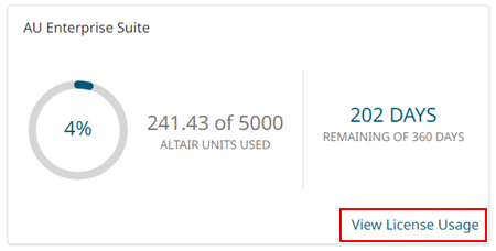 License Usage Suite Level